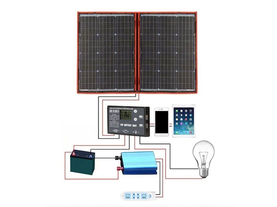 Náhled produktu - Solární panel rozkládací přenosný s PWM regulátorem 110W 12V/24V 106x73cm - do auta / na kempování