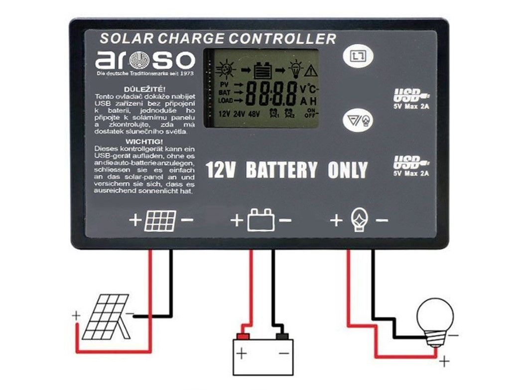 Náhled produktu - Solární panel rozkládací přenosný s PWM regulátorem 110W 12V/24V 106x73cm - do auta / na kempování