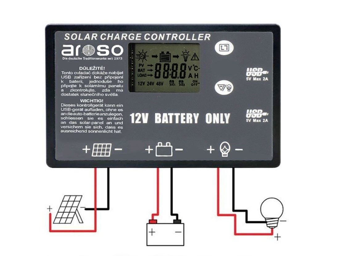 Náhled produktu - Solární panel rozkládací přenosný s PWM regulátorem 220W 12V/24V 212x73cm - do auta / na kempování